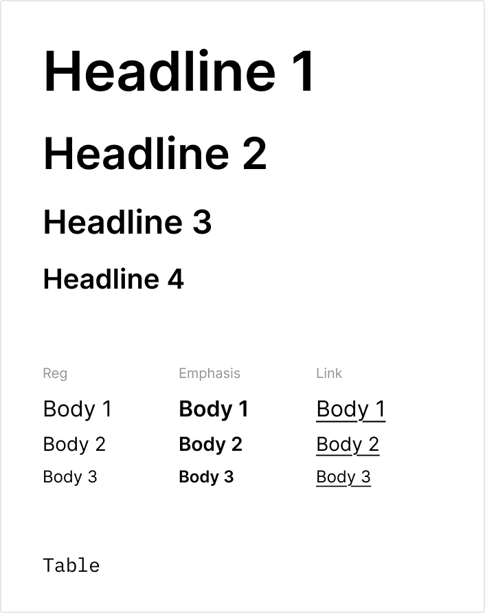 Typography scale: four headline levels, three body variants across regular, emphasis, table and link styles